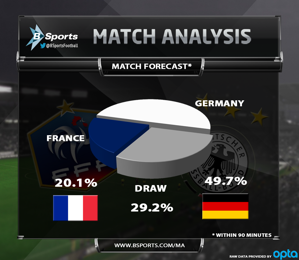 France-Germany-Match-Forecasts