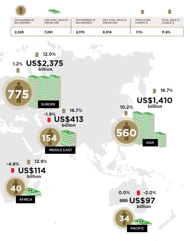 Global-Billionaires-Middle-east-africa