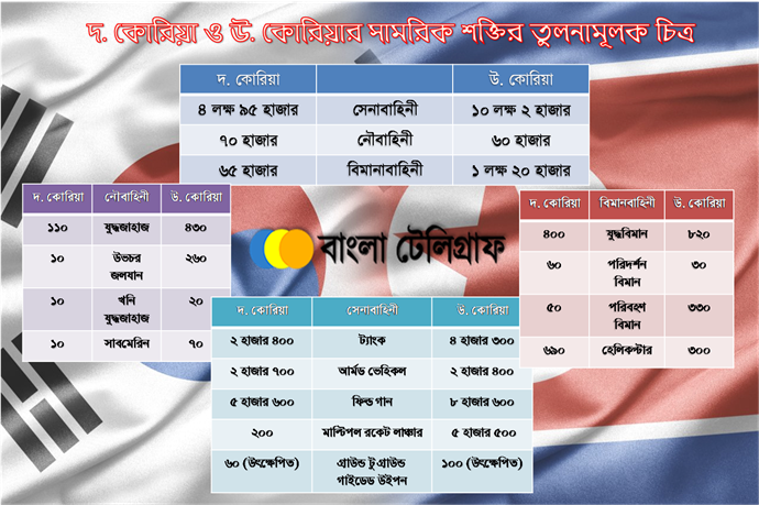 south_korea_north_korea_military_strength-comparison