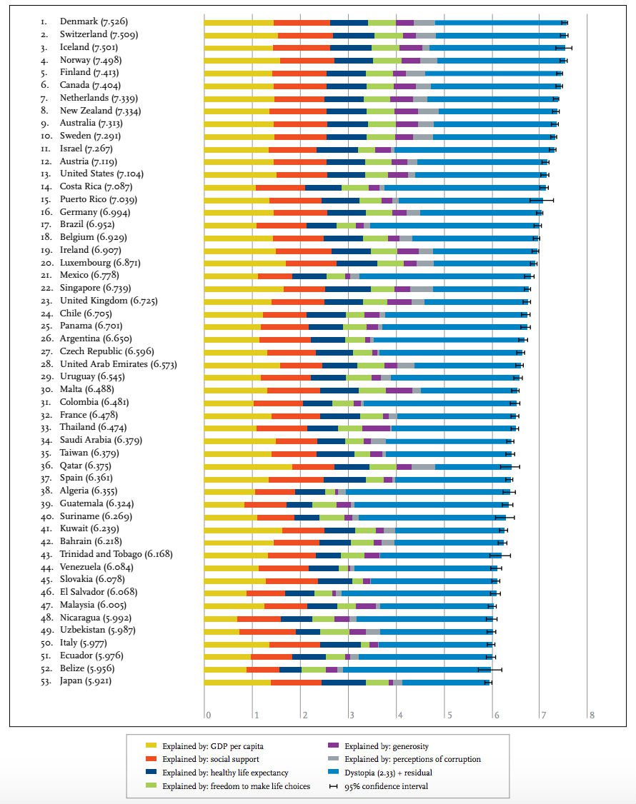 happiness-rankings