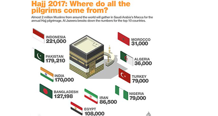 haji-2017
