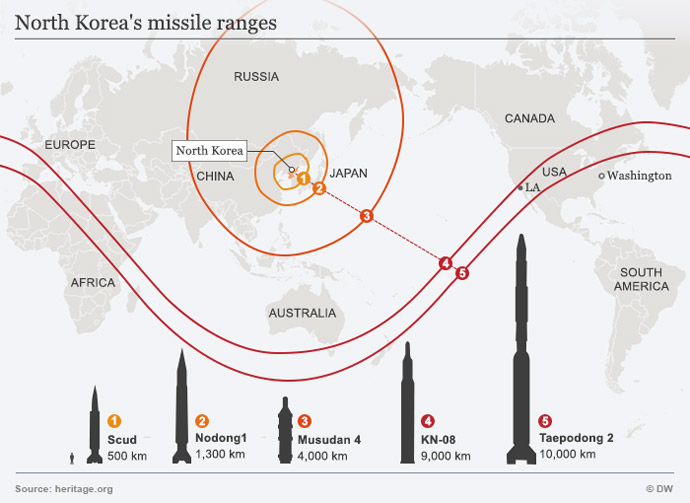 north-korea-rocket-attact