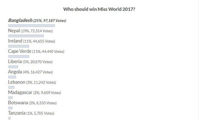 miss-world-vote
