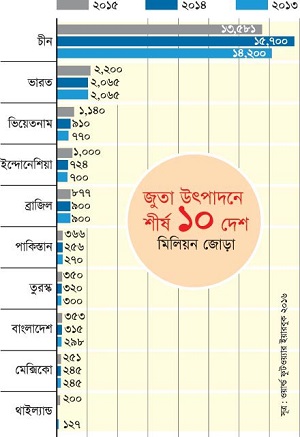 shoe-graph-converted