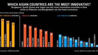 innovative-countries