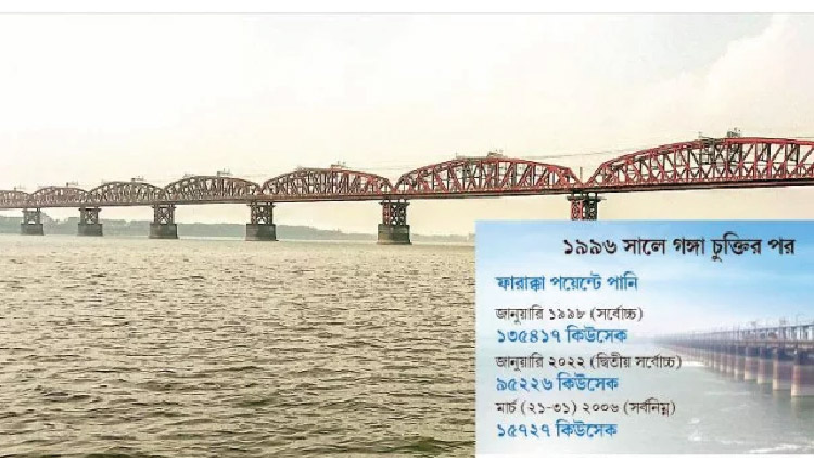গঙ্গা পানি বণ্টন চুক্তি নবায়নে যৌথ টেকনিক্যাল কমিটি হবে