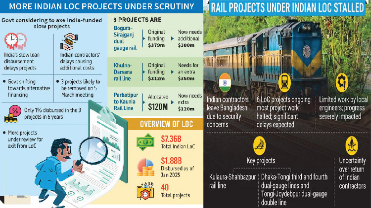 ভারতের ঋণে ছাড়ে সমস্যা, ৩ রেল প্রকল্প থেকে বেরিয়ে আসতে চায় সরকার