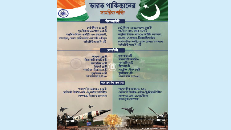 ভারত-পাকিস্তান, সামরিক শক্তিতে কে এগিয়ে?