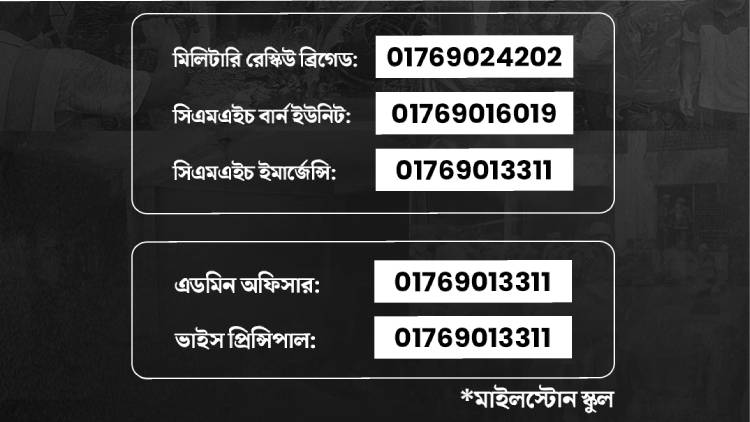 জরুরি যোগাযোগের জন্য নম্বর