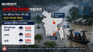 ভারী বৃষ্টিতে ৫ জেলায় আকস্মিক বন্যার শঙ্কা