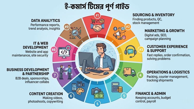 E - commerce