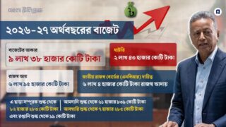 Budget finance