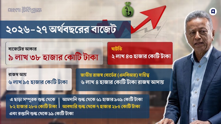 Budget finance
